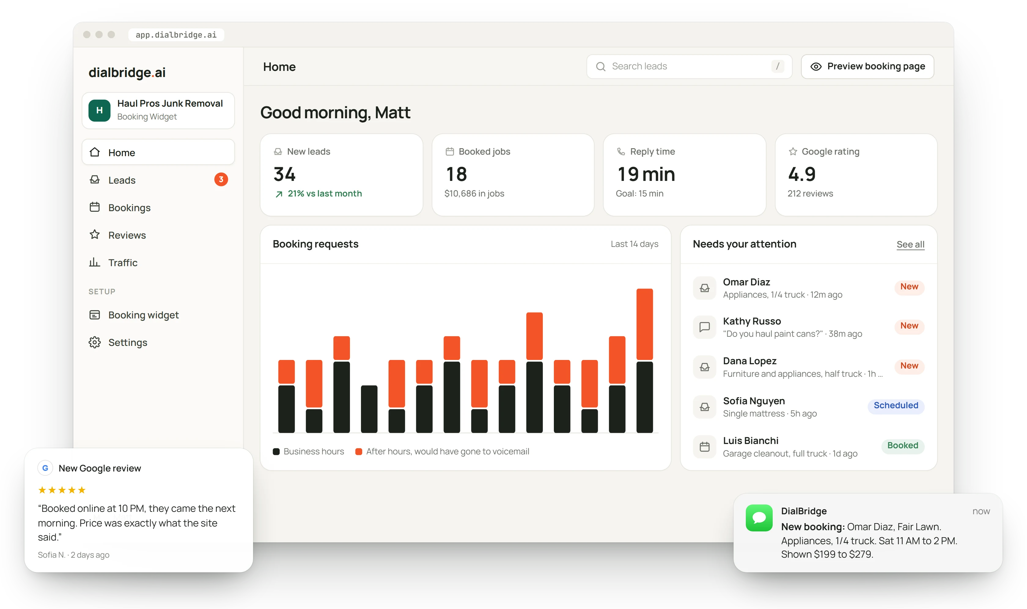 Dialbridge dashboard: new leads, booked jobs, reply time, Google rating, booking requests chart and leads needing attention, with a new booking text and a new Google review